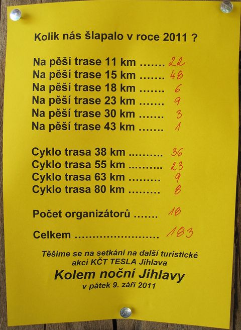 statistika Tesláckého šotka 2011
