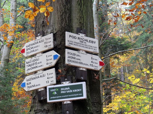 směrovník v Račím údolí směrovník v Račím údolí